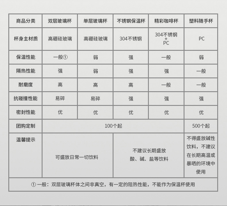 希诺XN-9005双层加厚带手柄商务办公水杯泡茶便携玻璃杯